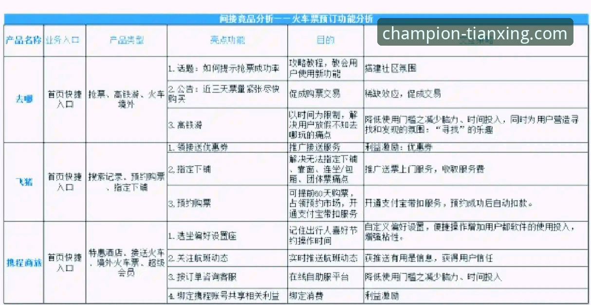 天行体育正版app与竞品深度解析：从技术架构到用户体验的全维对比
